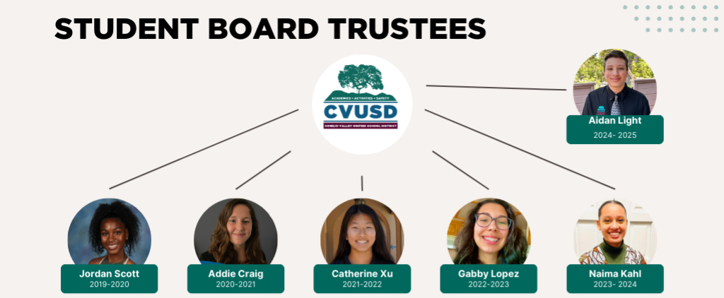 Student Board Trustees